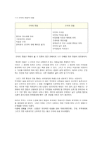 은어 사용의 문제점과 해결방안-5