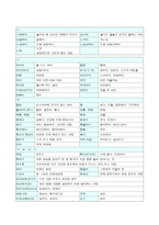 은어 사용의 문제점과 해결방안-7
