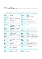 은어 사용의 문제점과 해결방안-8