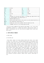 은어 사용의 문제점과 해결방안-15