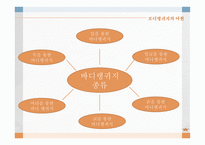보 디랭귀지-4