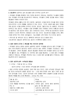 공간의 시학 가스통 바슐라르 리포트-4