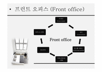 객실의 개념 및 중요성-8