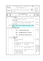 내가 한 사회수업에 대한 회고-2