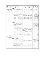 내가 한 사회수업에 대한 회고-3