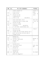 바른 인성함양을 위한 학급활동에 대하여-2
