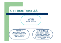 INCOTERMS-14