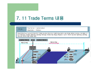 INCOTERMS-15