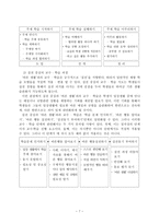 바른생활과학 습지도 안 환경이 웃어요-8