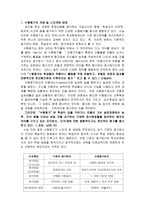 수행평가의 문제점과 해결방안-1