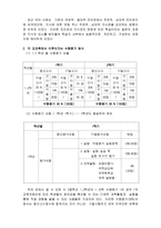 수행평가의 문제점과 해결방안-3