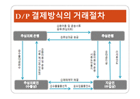 지급 인도조건과 인수 인도조건 보고서-7