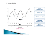 예측 Forecasting-4