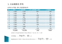 예측 Forecasting-18