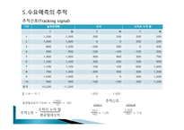 예측 Forecasting-19