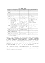교원능력개발 평가제-3