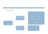 맺음 씨끝의 굴곡 범주-10