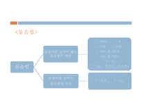 맺음 씨끝의 굴곡 범주-16