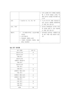 단어의 갈래-3