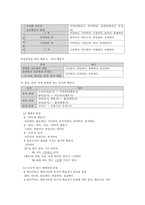 단어의 갈래-6