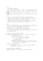 훈민 정음-3