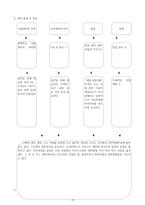 영재 진로 마인트 맵 내 미래는 교수-3