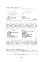 다형茶兄김현승 분석-6