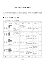 7차 개정내용 분석-1