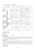 7차 개정내용 분석-2