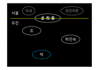 김승옥 무진기행-9