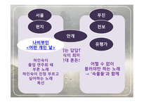 김승옥 무진기행-12