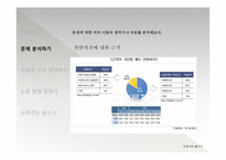 자신의 주장을 논증하는 글쓰기 군 가산점 제도는 실행되어야 하는가-6