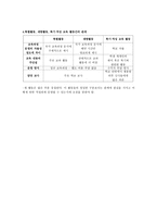 교과 외 활동1-3