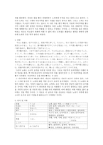 라 쇼몽 일어 원문해석-2