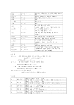 라 쇼몽 일어 원문해석-3