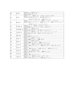 라 쇼몽 일어 원문해석-4