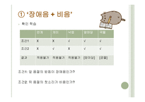 음의 동화 비음화와 유음화-18