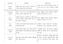 진로 결정의 이해-13