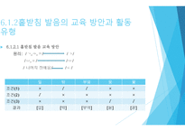 받침의 발음홑 받침과 겹받침의 발음-11