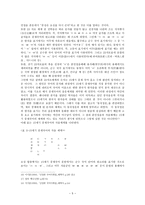 훈민정음의 자음 체계-5