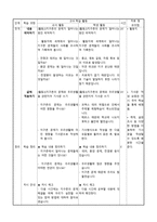 NIE 수업계획안 함께해 결하는지 구촌 문제-2
