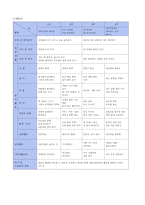 만 2세 연간 월간 주간 일일 보육계획안 주제 어린이집에 왔어요-2