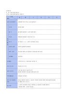 만 2세 연간 월간 주간 일일 보육계획안 주제 어린이집에 왔어요-3