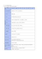 만 2세 연간 월간 주간 일일 보육계획안 주제 어린이집에 왔어요-4