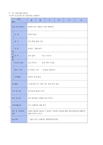 만 2세 연간 월간 주간 일일 보육계획안 주제 어린이집에 왔어요-5