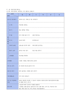 만 2세 연간 월간 주간 일일 보육계획안 주제 어린이집에 왔어요-6