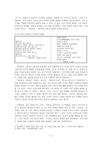 대여大餘김춘수-4
