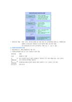 유네스코 세계유산-7