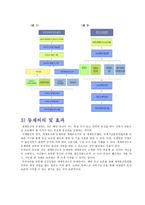 유네스코 세계유산-8