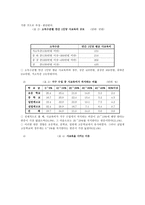 사교육의 실태 및 문제 분석-2
